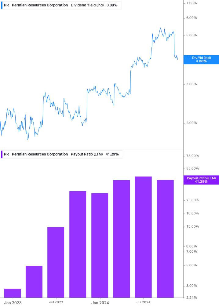 Dividend Safety Chart