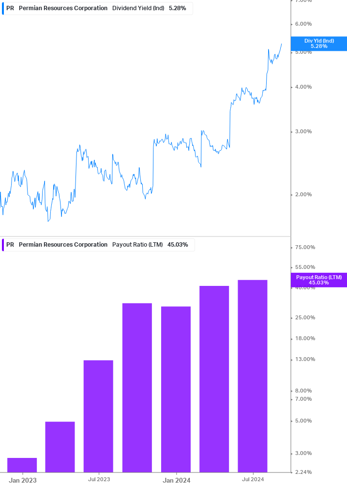 Dividend Safety Chart