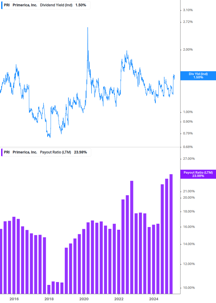 Dividend Safety Chart