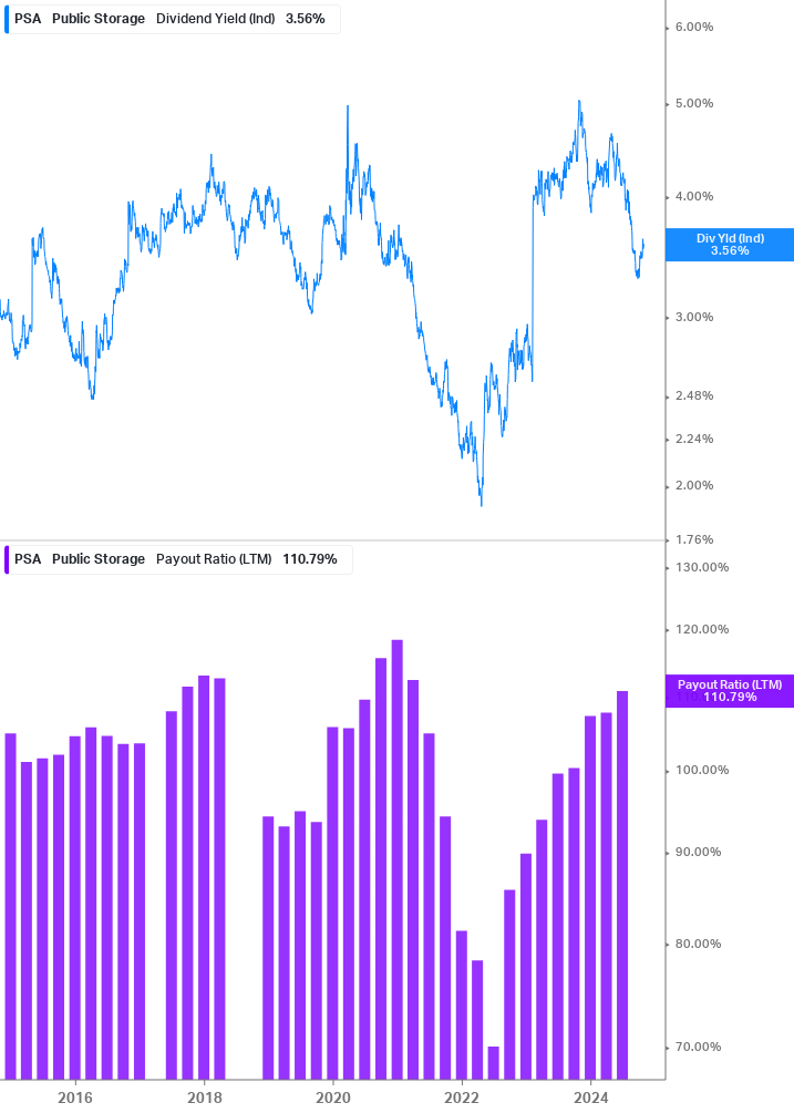 Dividend Safety Chart