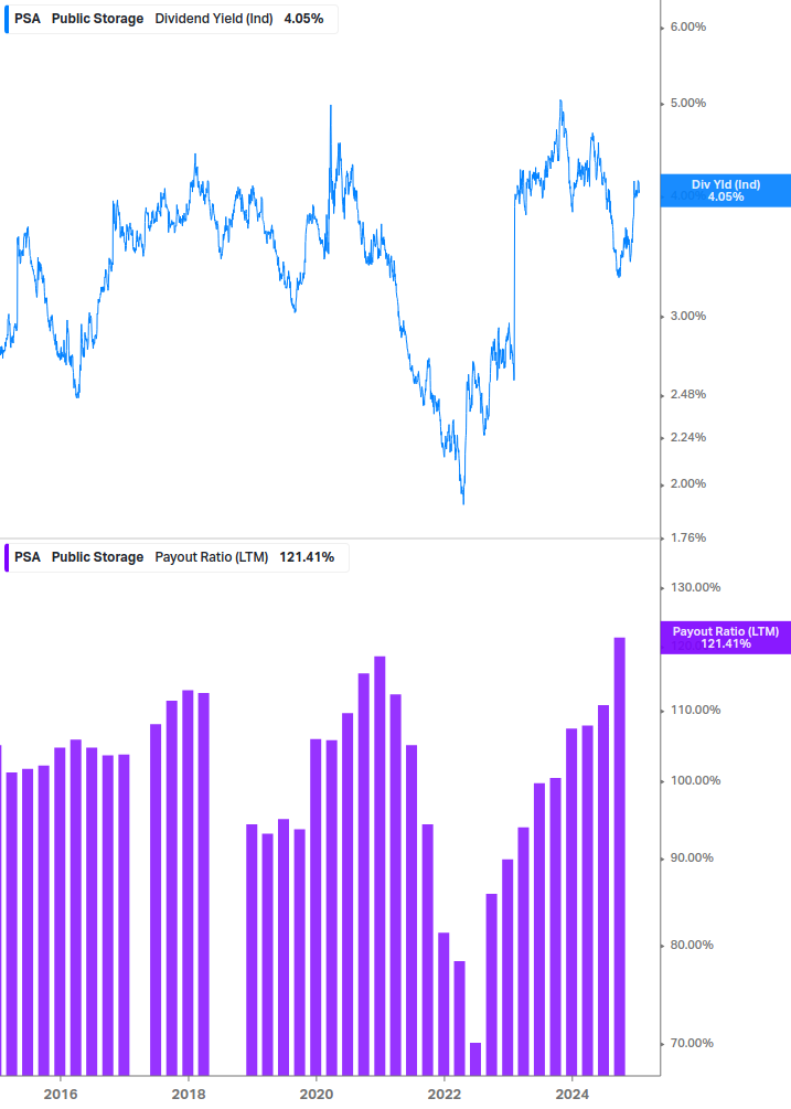 Dividend Safety Chart