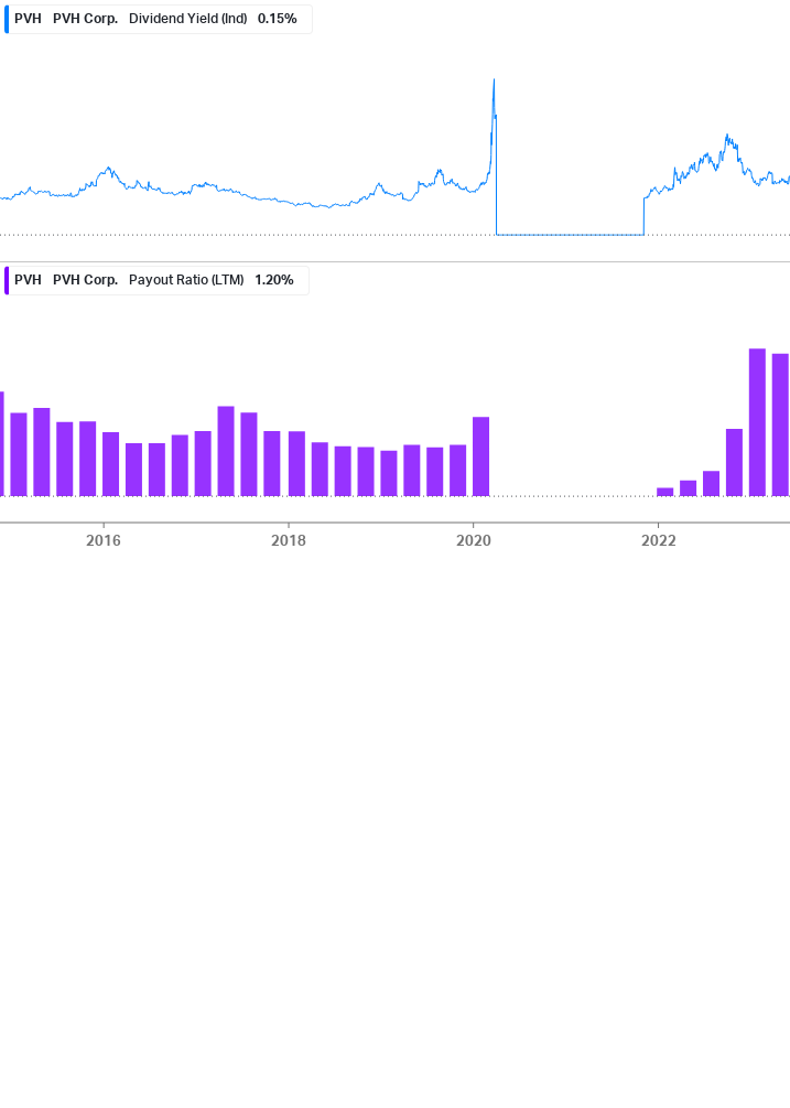 Dividend Safety Chart