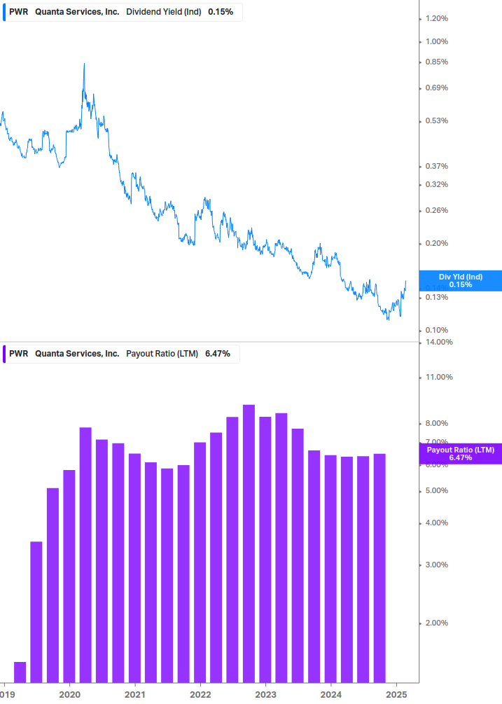 Dividend Safety Chart