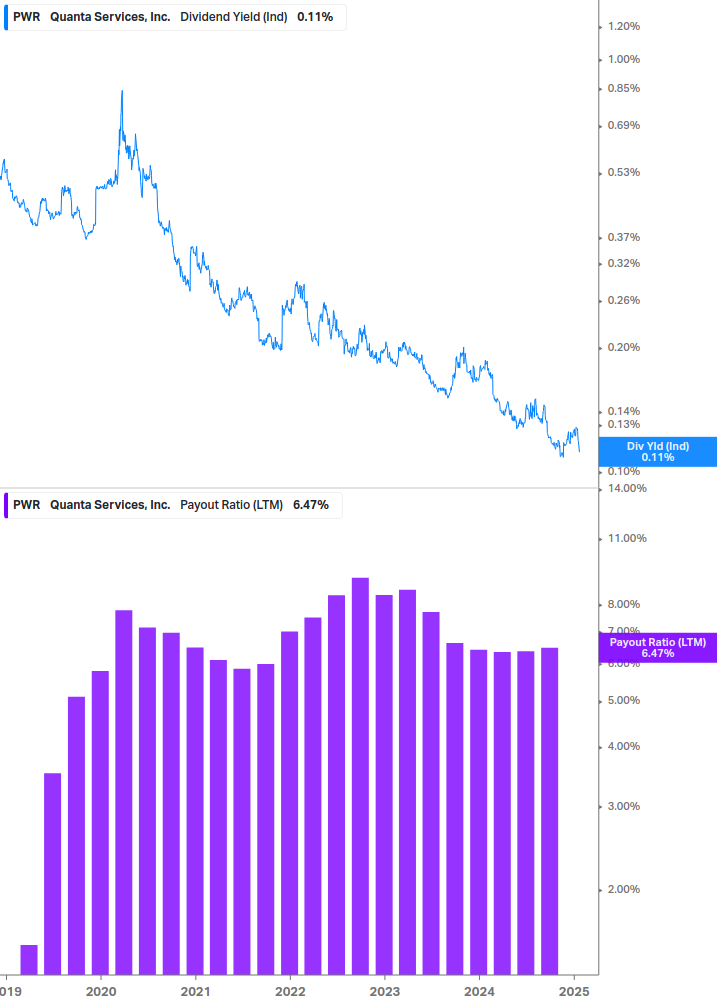 Dividend Safety Chart