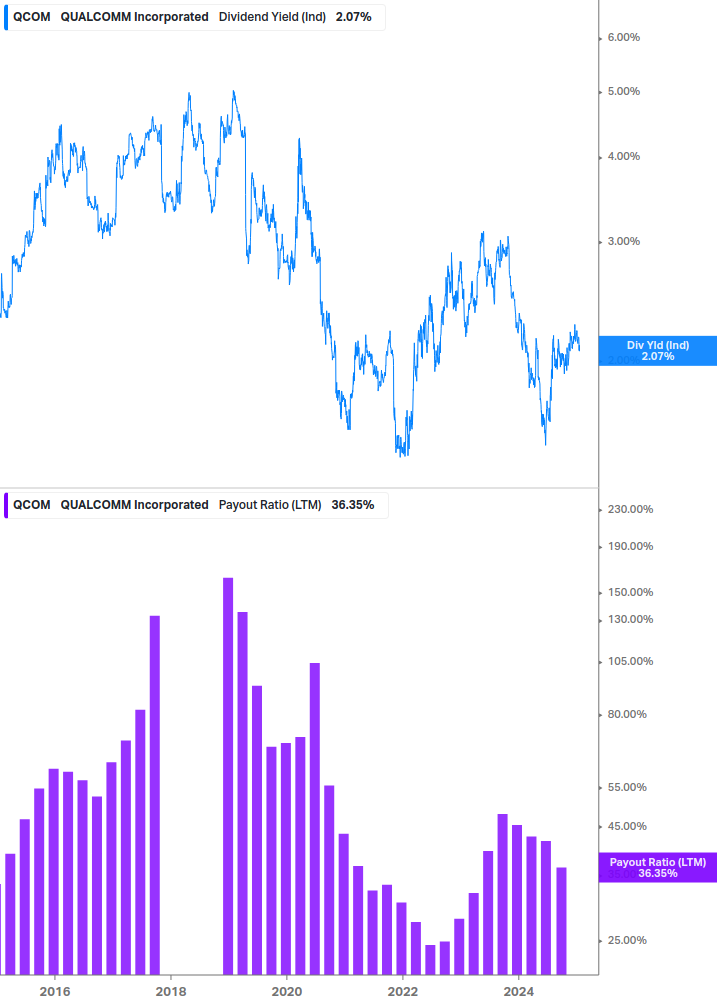 Dividend Safety Chart