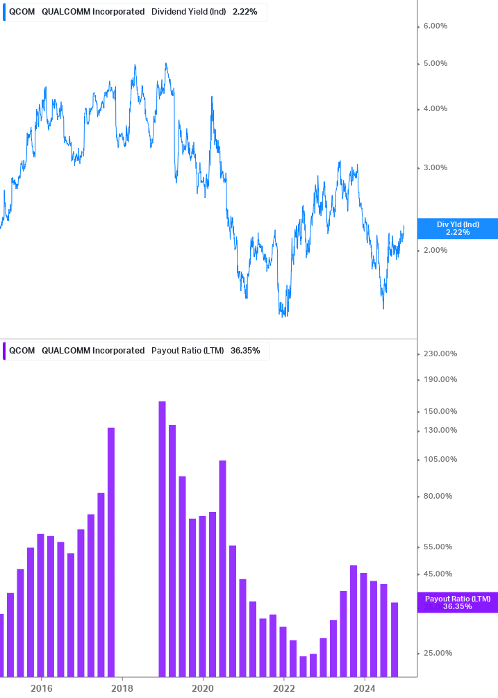 Dividend Safety Chart