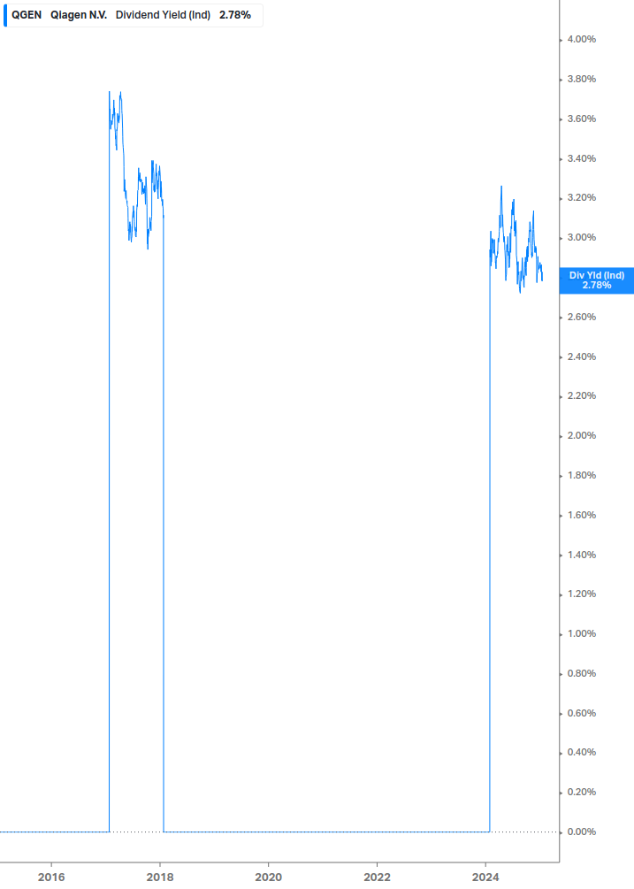 Dividend Safety Chart