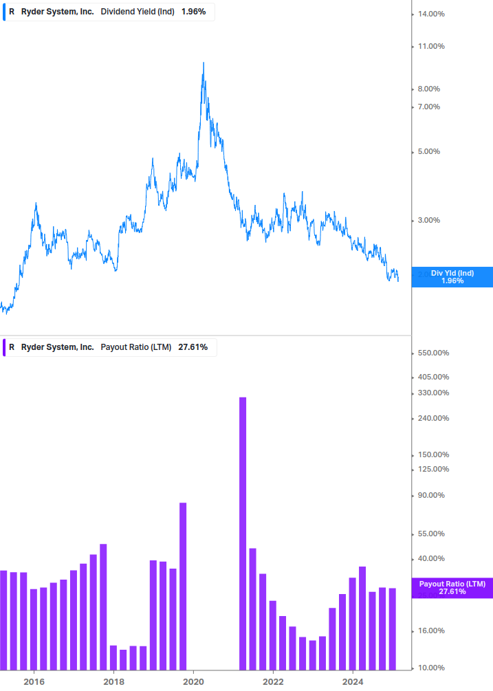 Dividend Safety Chart