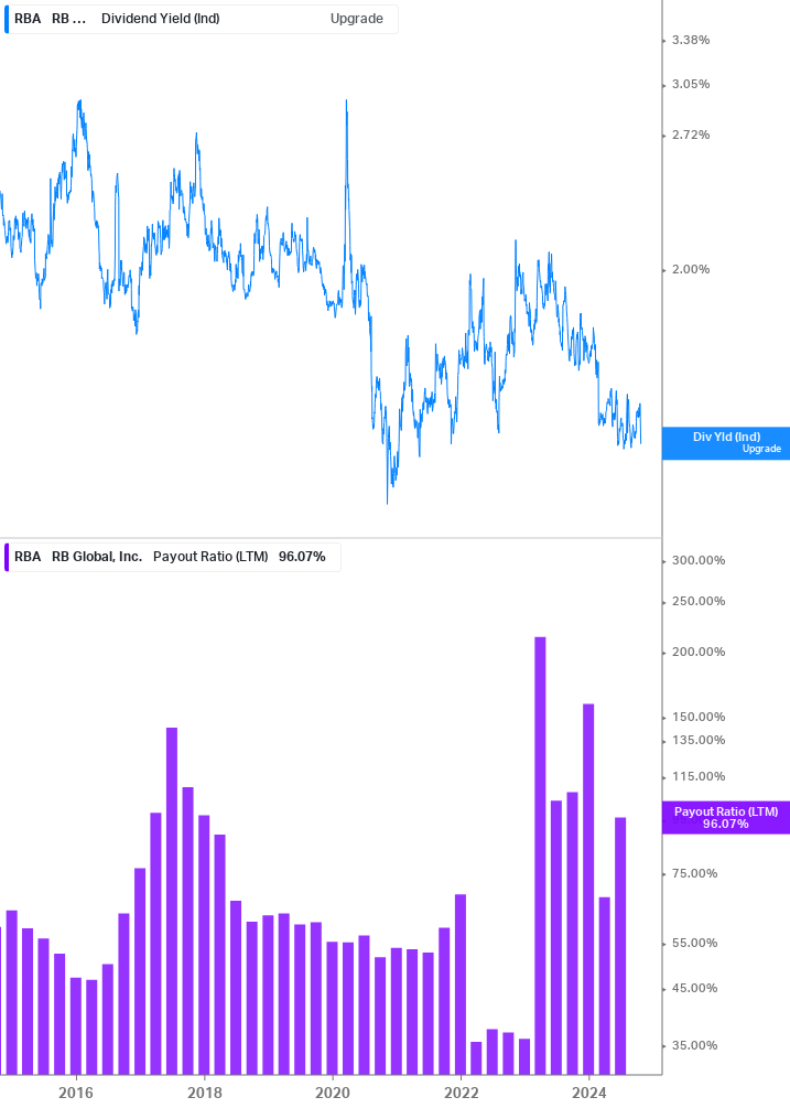 Dividend Safety Chart