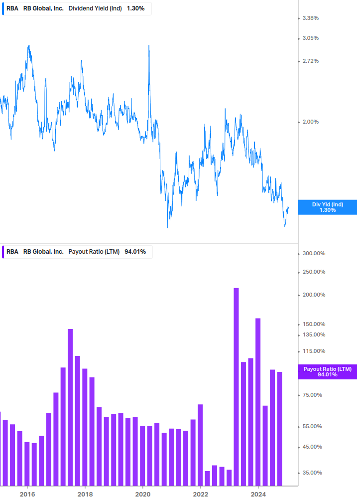 Dividend Safety Chart