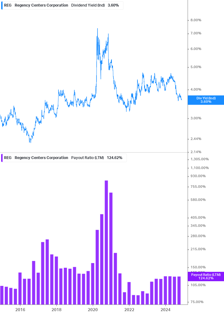 Dividend Safety Chart