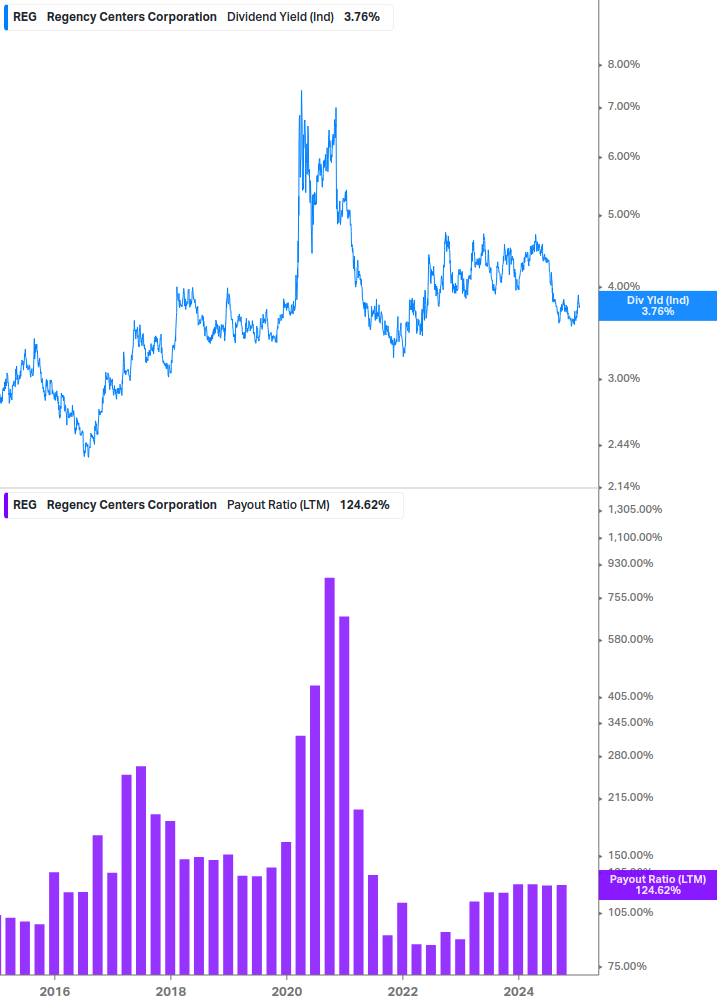 Dividend Safety Chart