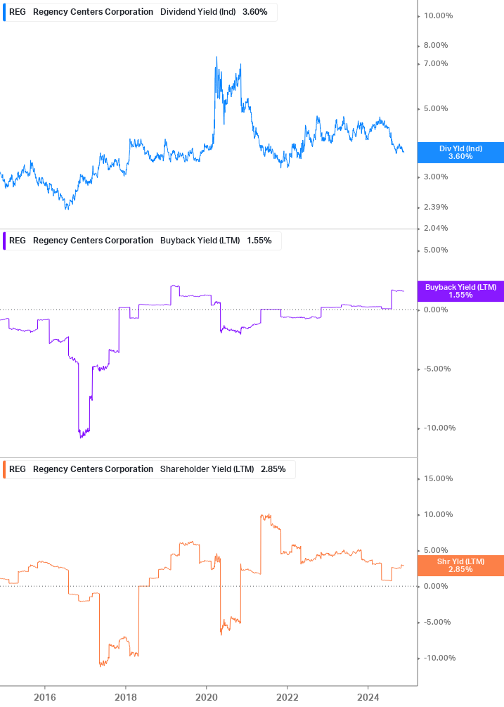 Shareholder Yield Chart