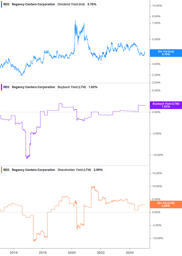 Shareholder Yield Chart