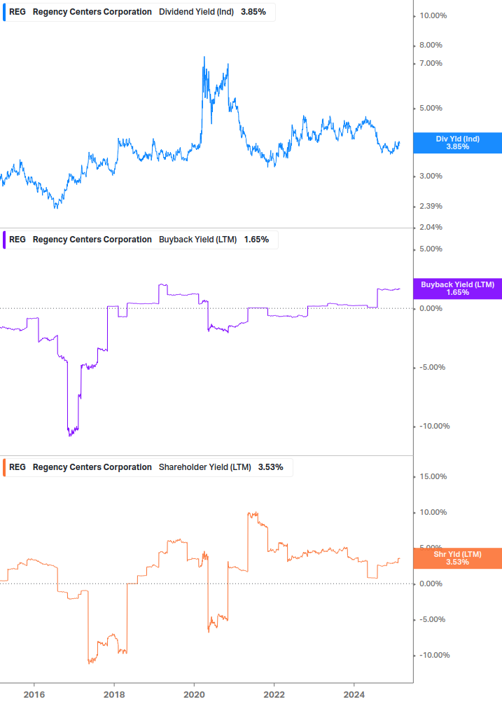 Shareholder Yield Chart