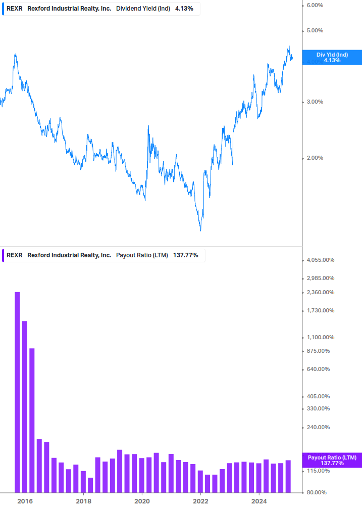 Dividend Safety Chart