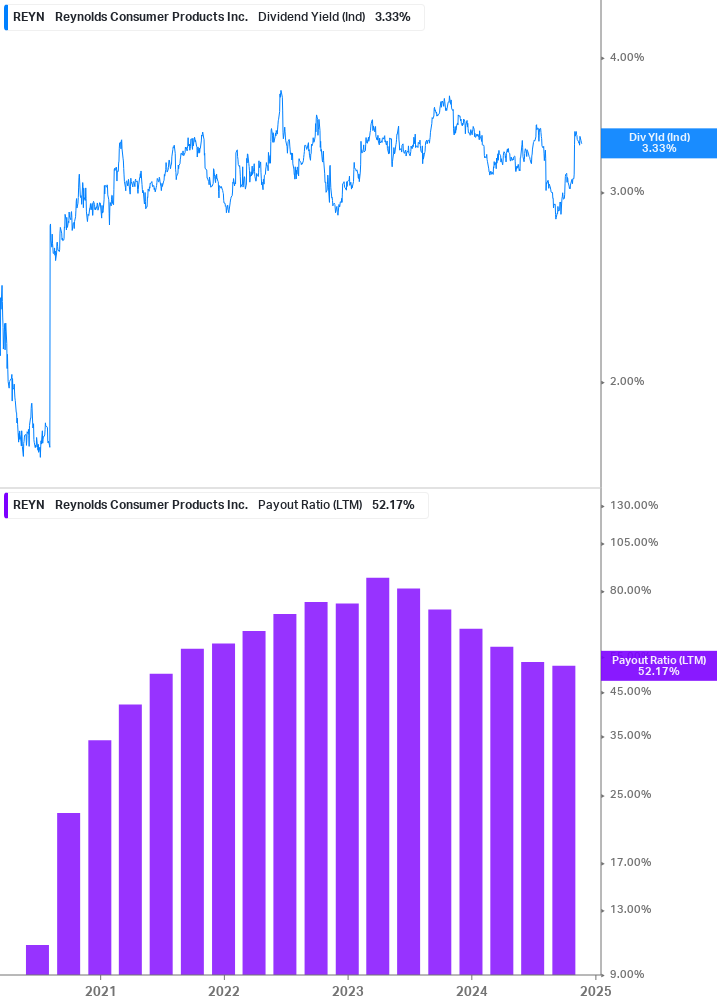 Dividend Safety Chart