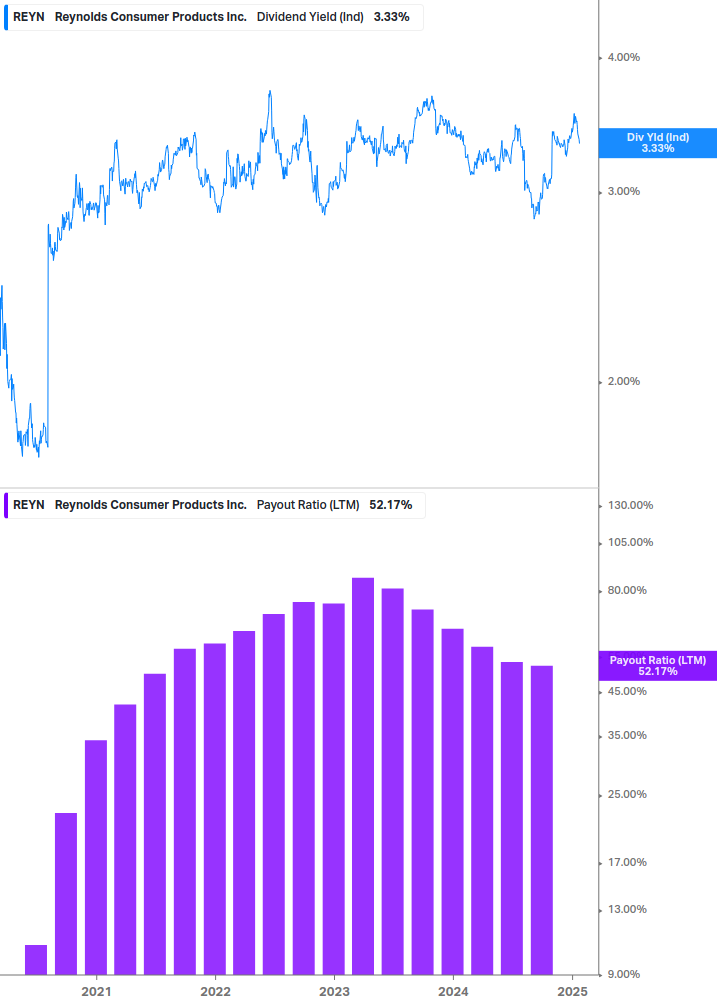 Dividend Safety Chart