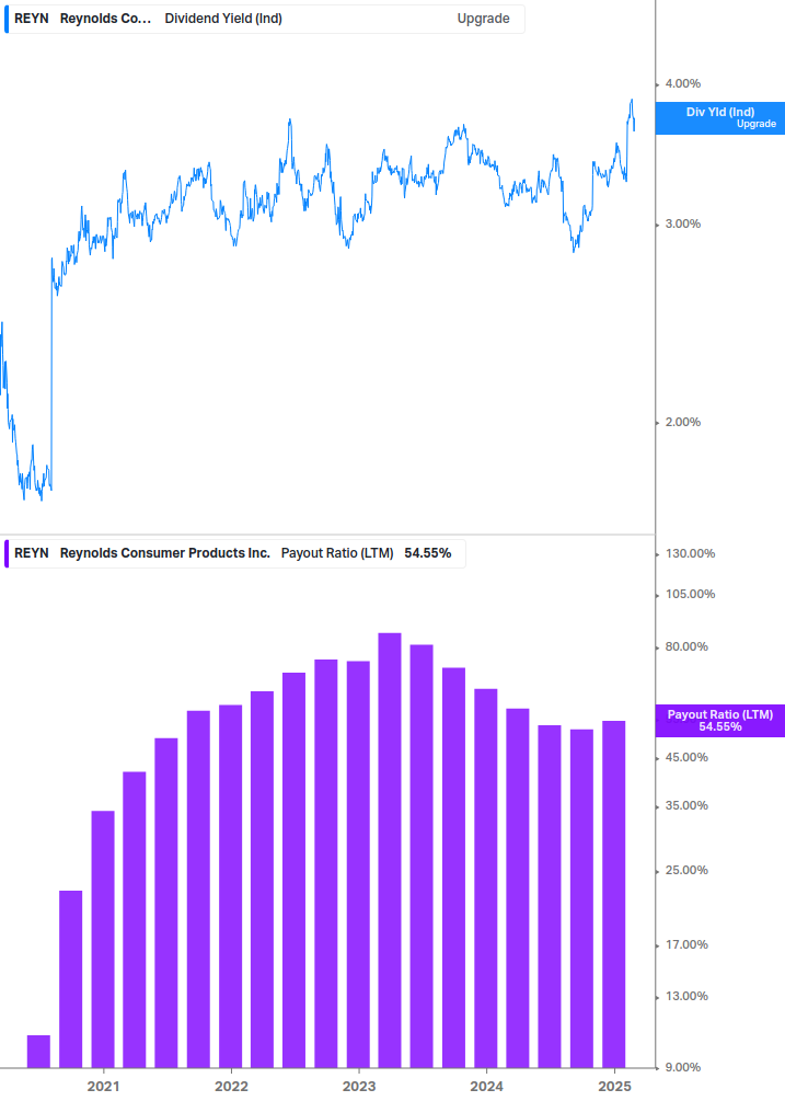 Dividend Safety Chart