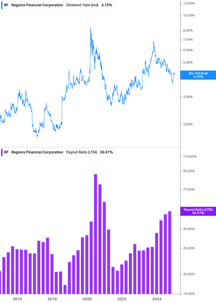 Dividend Safety Chart