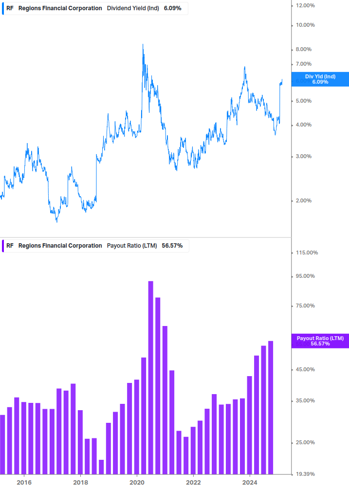 Dividend Safety Chart