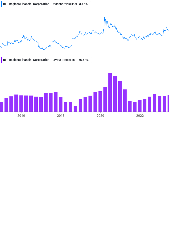 Dividend Safety Chart