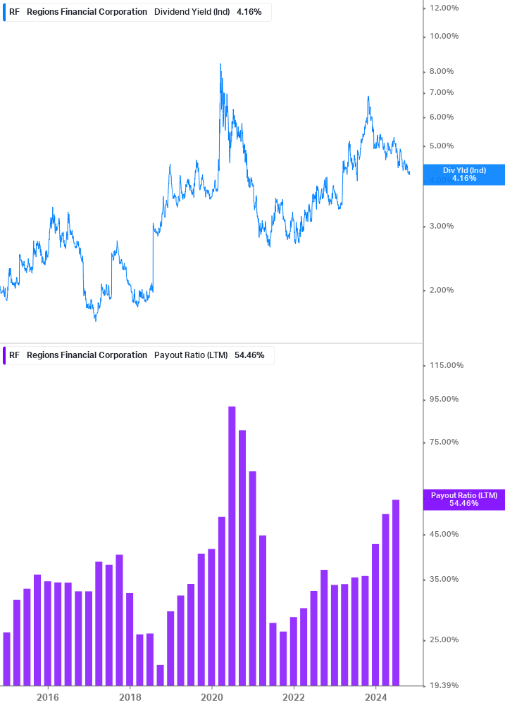 Dividend Safety Chart