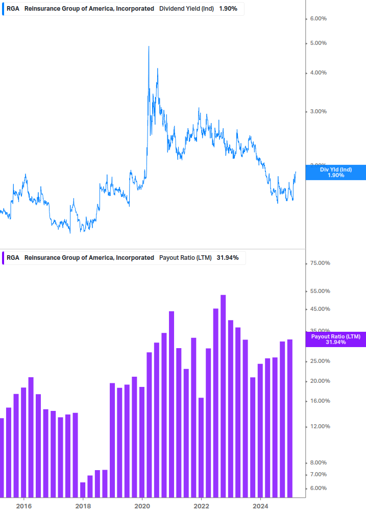 Dividend Safety Chart