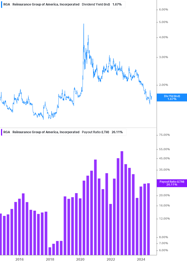 Dividend Safety Chart