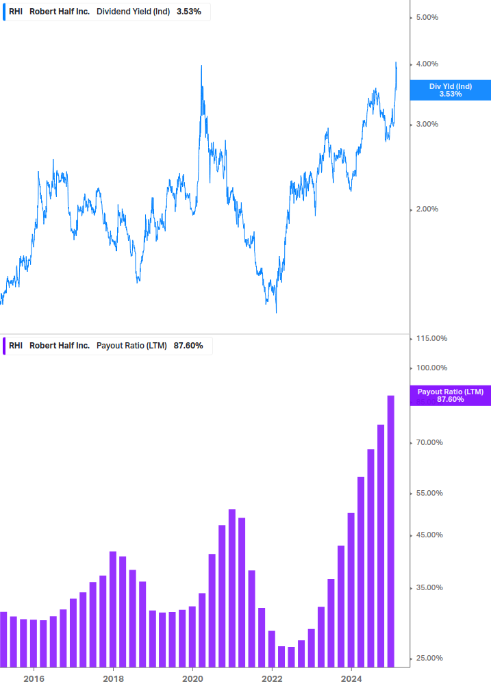 Dividend Safety Chart