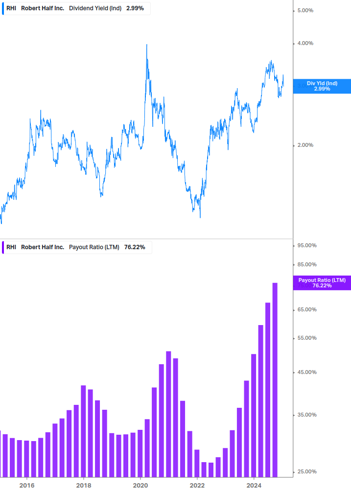 Dividend Safety Chart