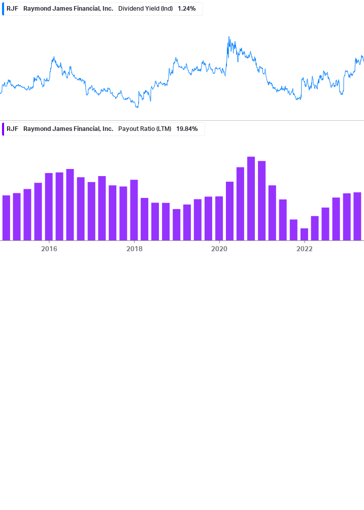 Dividend Safety Chart