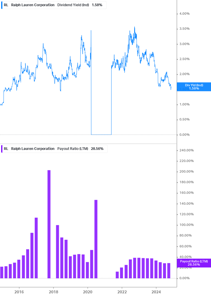 Dividend Safety Chart