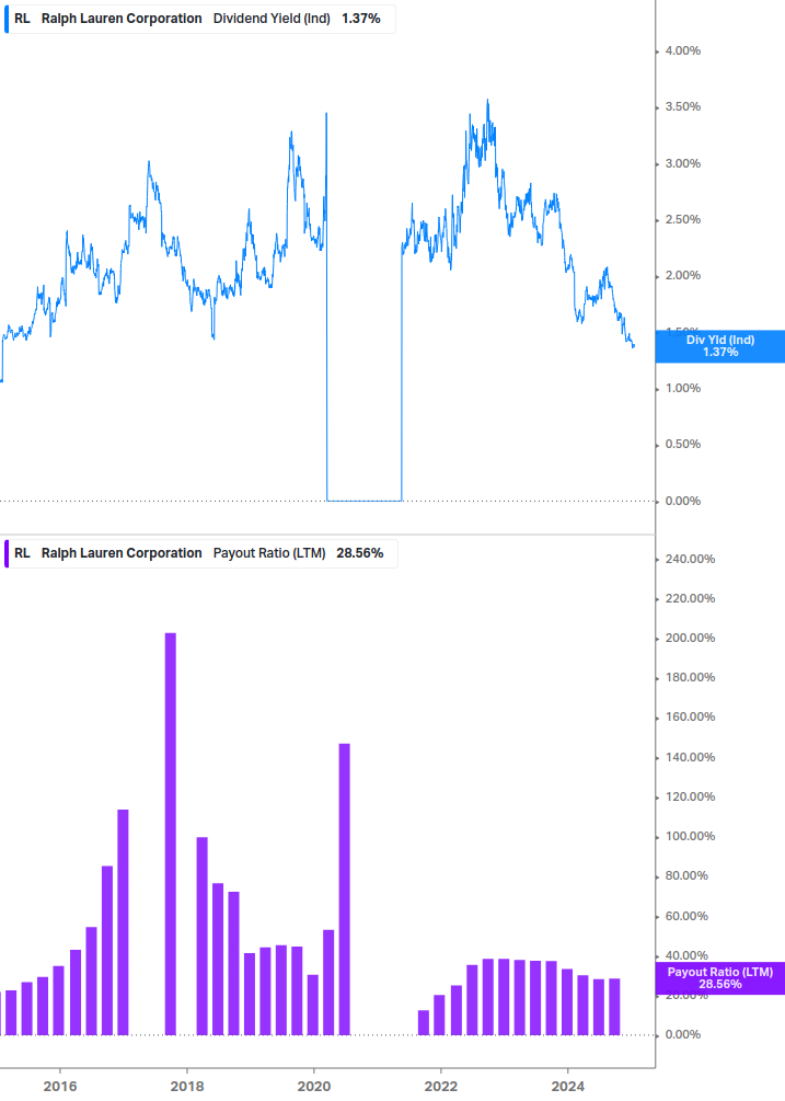 Dividend Safety Chart