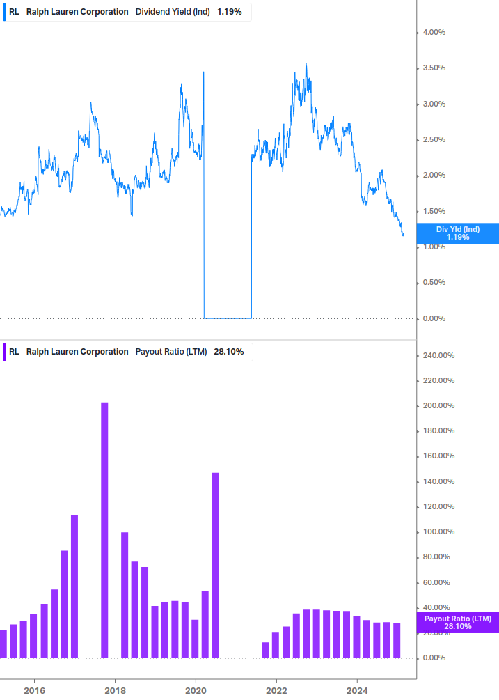 Dividend Safety Chart