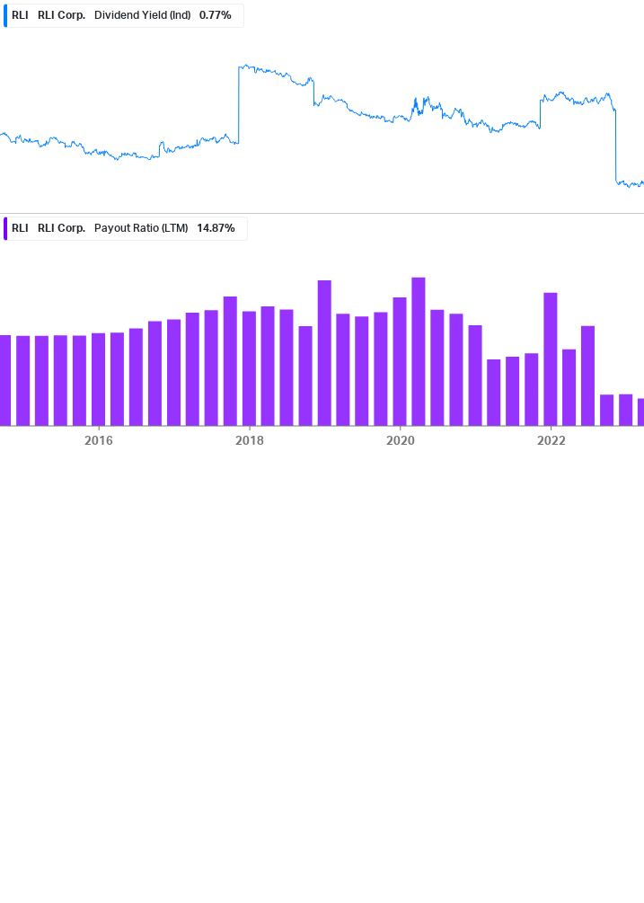 Dividend Safety Chart