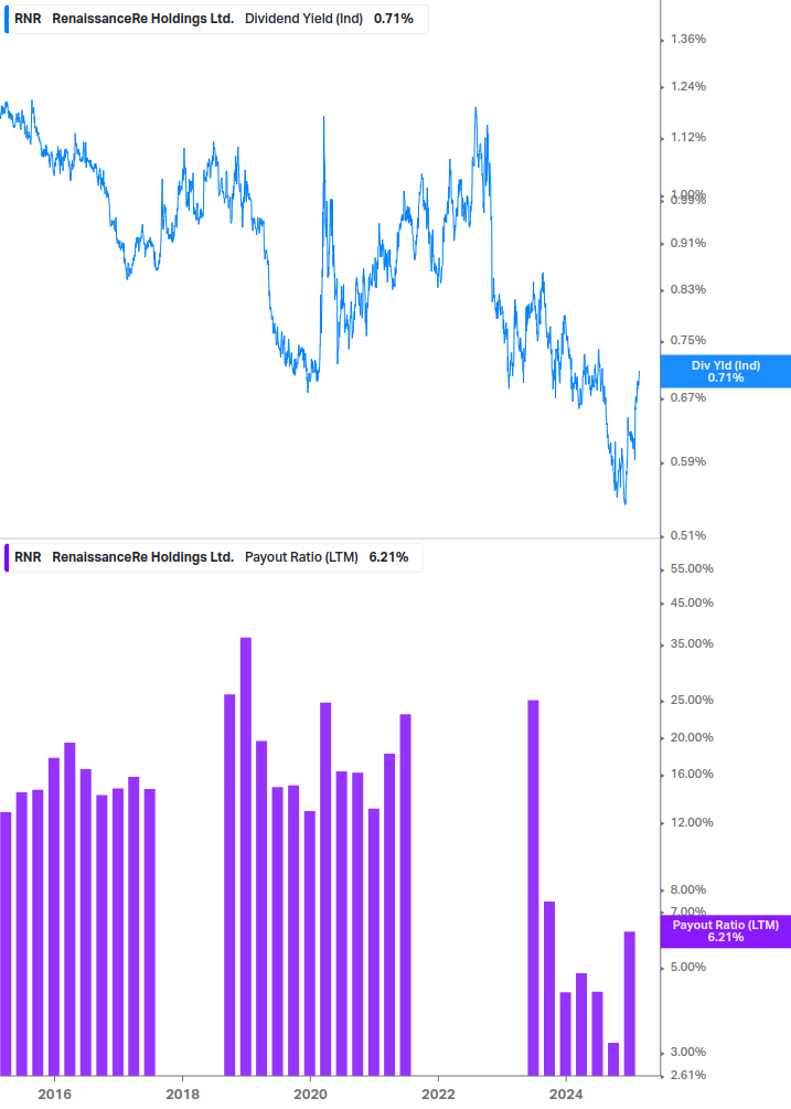 Dividend Safety Chart