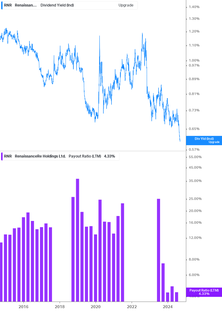 Dividend Safety Chart