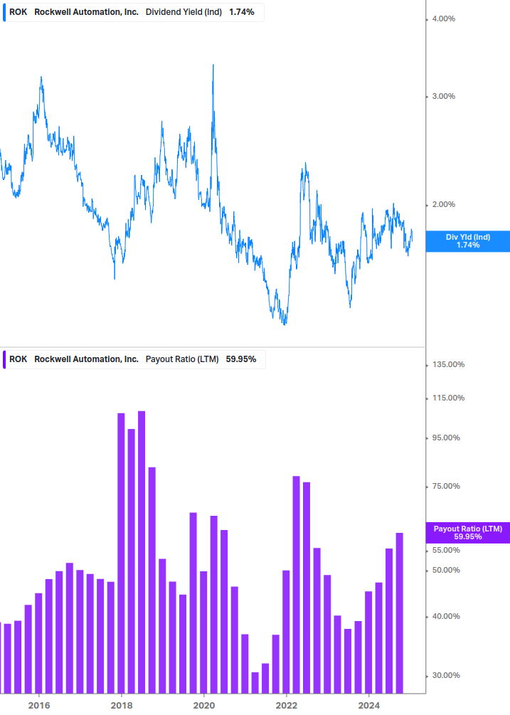 Dividend Safety Chart