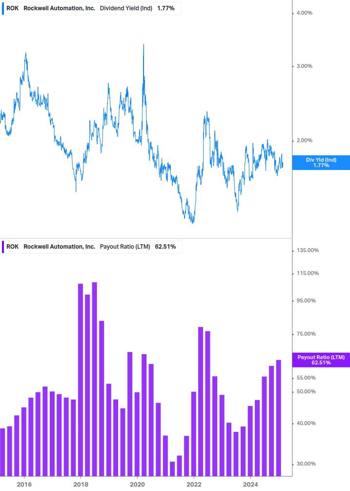 Dividend Safety Chart