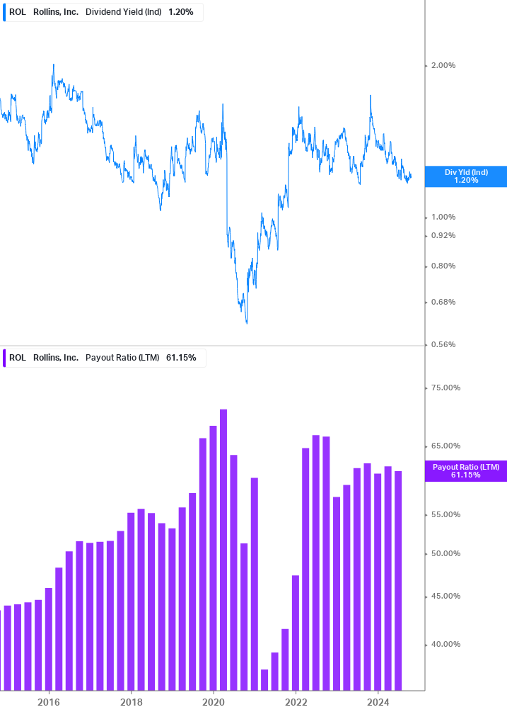 Dividend Safety Chart