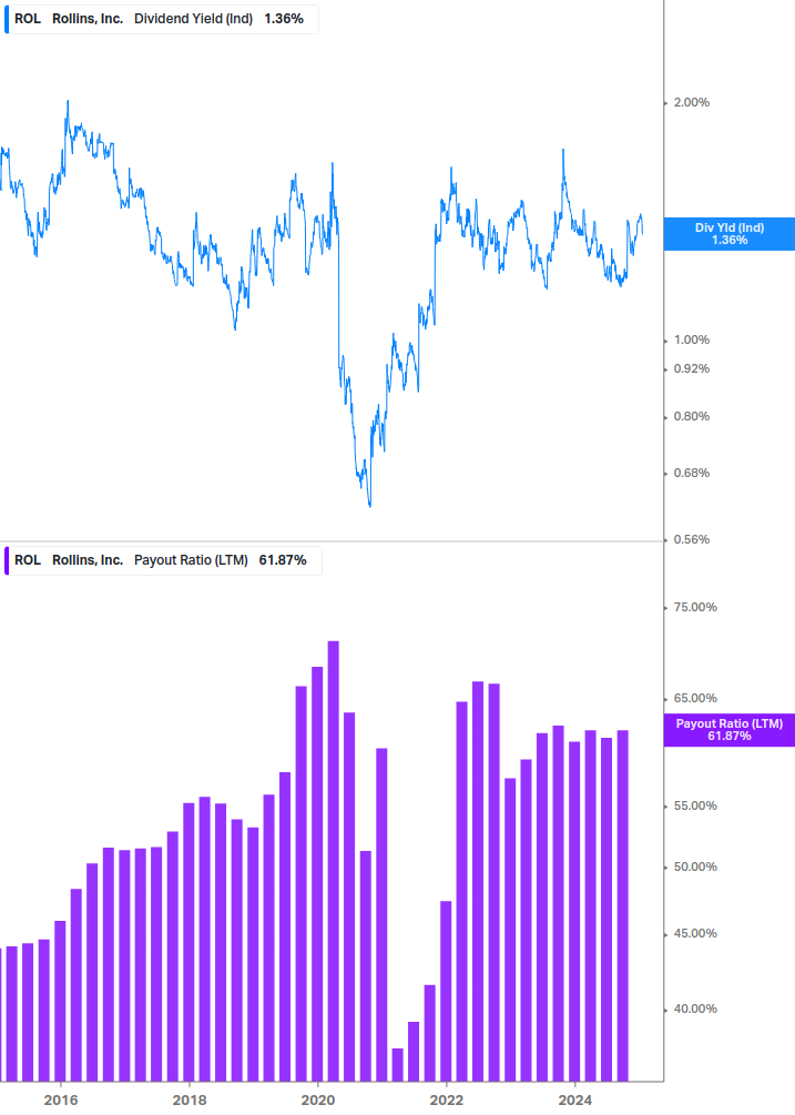 Dividend Safety Chart