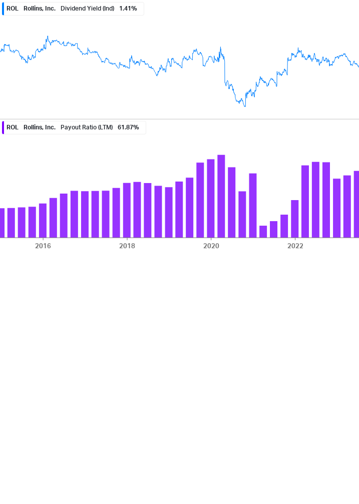 Dividend Safety Chart