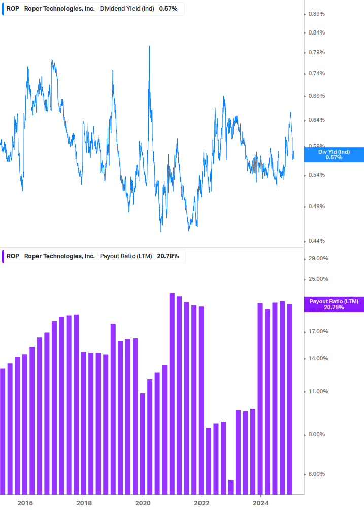 Dividend Safety Chart