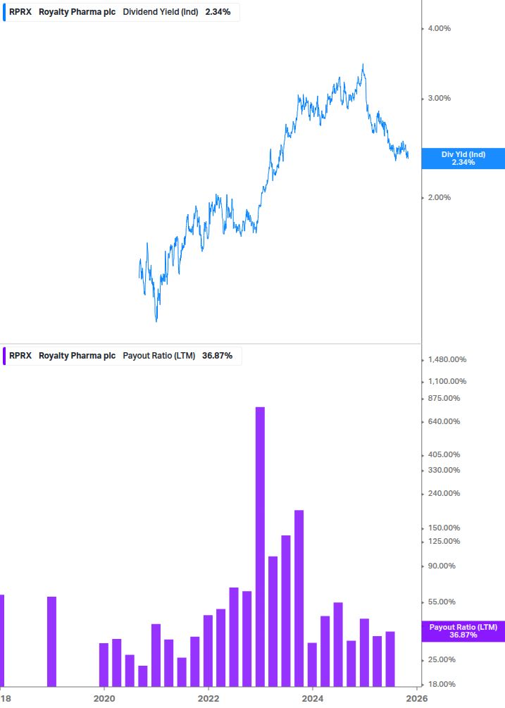 Dividend Safety Chart