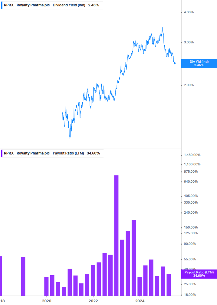 Dividend Safety Chart