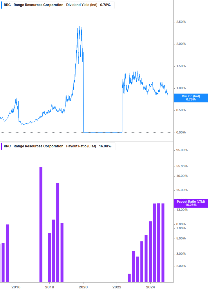 Dividend Safety Chart