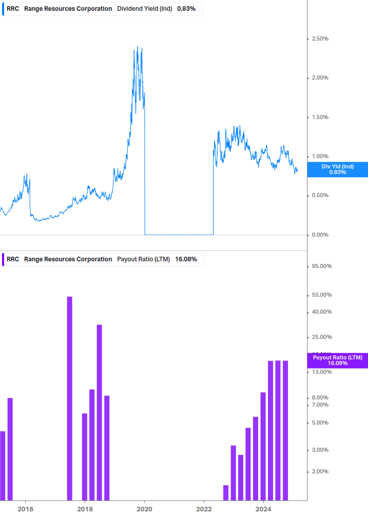 Dividend Safety Chart