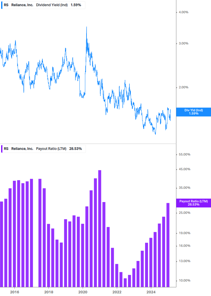 Dividend Safety Chart