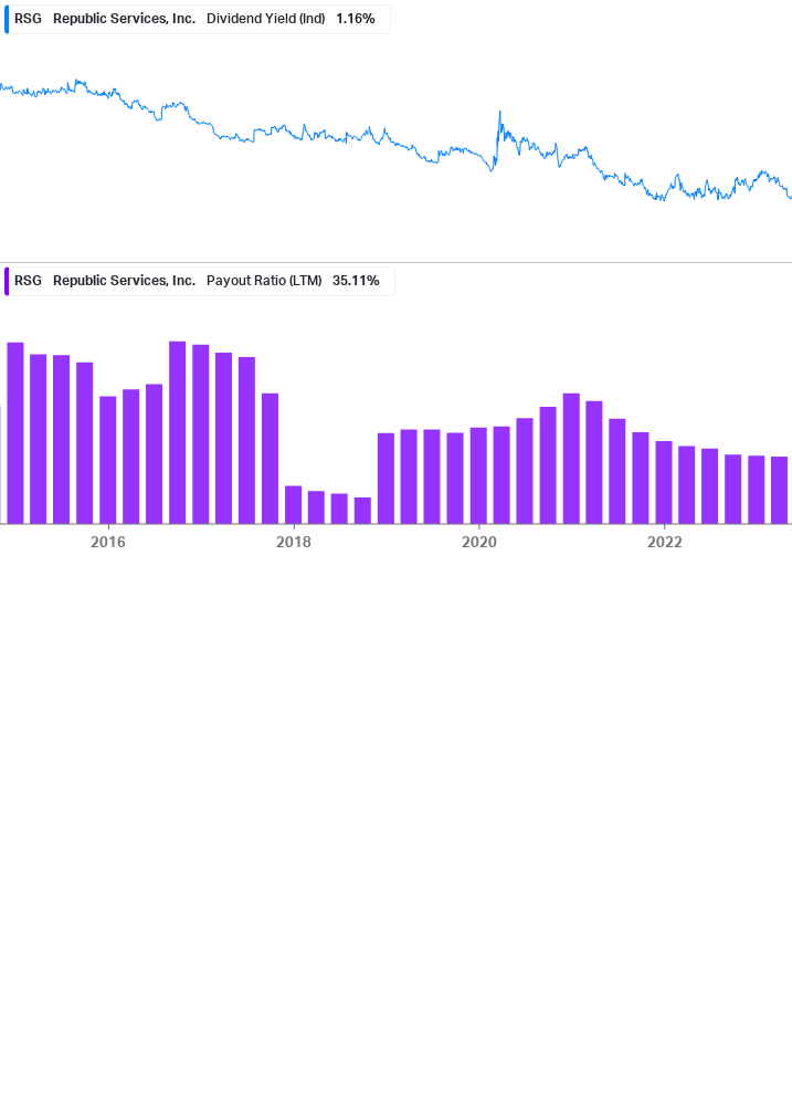 Dividend Safety Chart